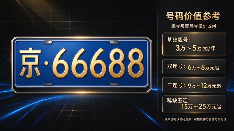 租赁合同管理