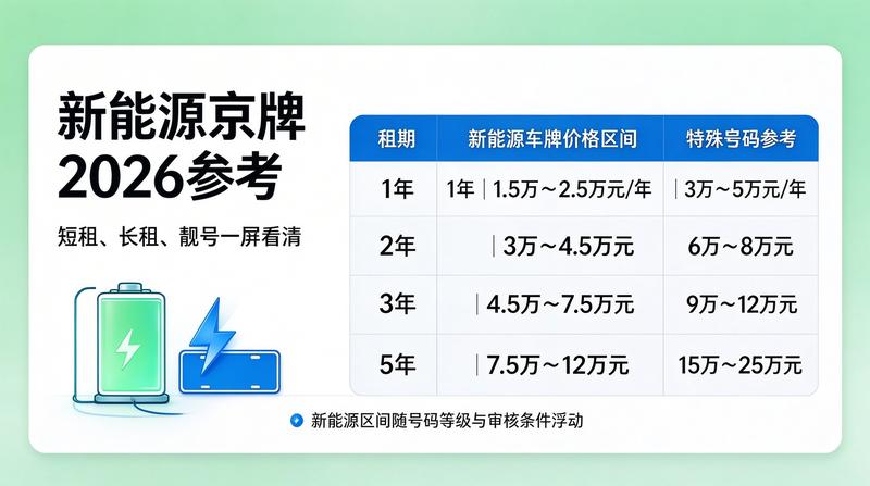 服务环境